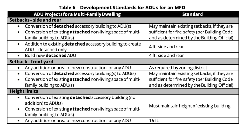 Long beach standards adu and multifamily dwelling